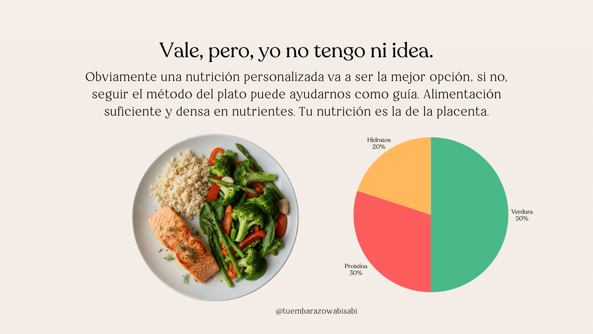 Distribución de alimentos en el plato para diabetes gestacional